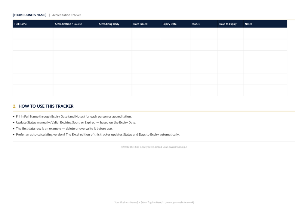 Digital Accreditation Tracker